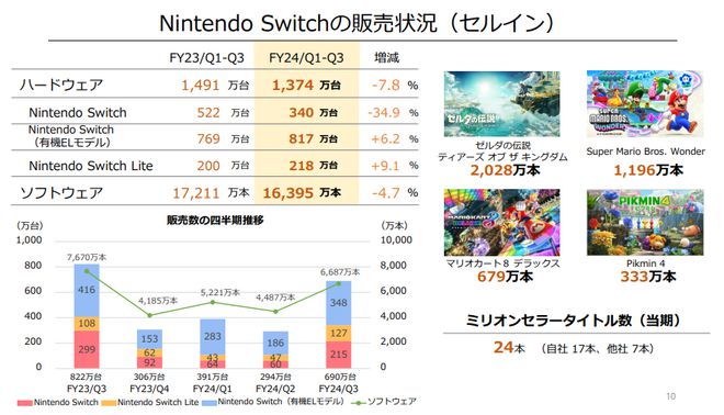 百年产品历程和颠覆性冲击AG真人游戏平台任天堂的