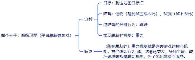 TG射击游戏历史看设计的演化AG真人游戏平台app从S(图22)